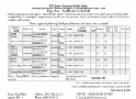 Monthly Production Summary Reports